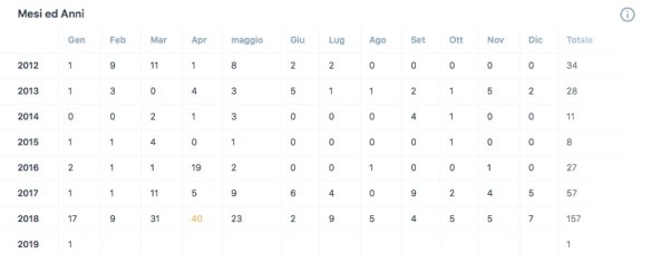 Schermata 2019-01-02 alle 08.31.13